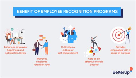 How Employee Recognition Can Transform Your Company Culture Betterup