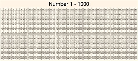 Number Chart 1 1000 Printable