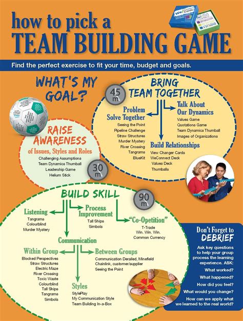 How To Pick A Team Building Game Team Building Team Building Games