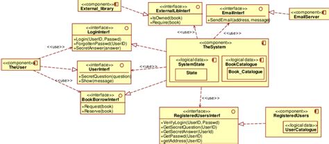 Diagram Uml Component Diagram For Library Management System