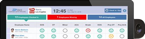 Our online time clock is easy for employers and easy for employees. Online Employee Time & Attendance Software for Retail ...