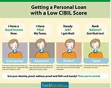 What Credit Score Do I Need For A Car Loan Images