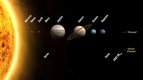 Dwarf Planets