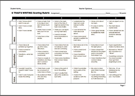 6 Traits Writing Rubric