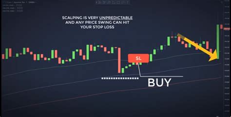Forex 1 Fast Scalping Forex Hedge Fund