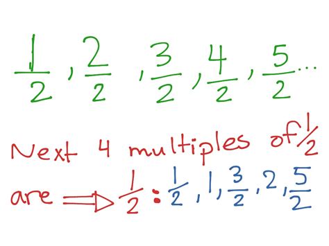 Showme 223 As A Multiples Of Unit Fractions