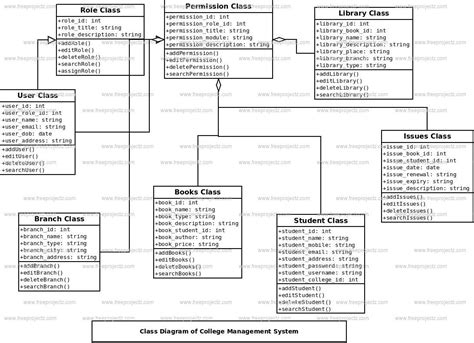 Diagram College Management System Class Diagram Full Version Hd