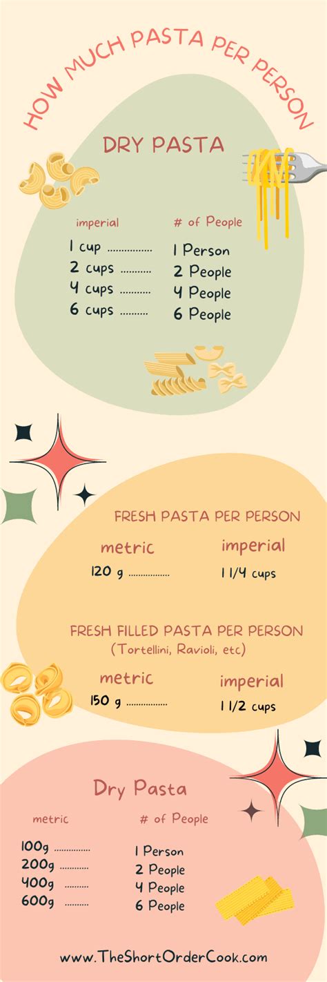 How Much Pasta Per Person Free Printable The Short Order Cook