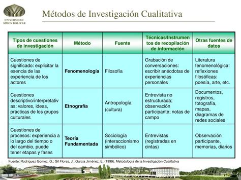 Ppt Metodos En La Investigacion Cualitativa Powerpoint Presentation