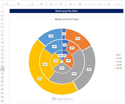 How To Make A Multi Level Pie Chart In Excel With Easy Steps