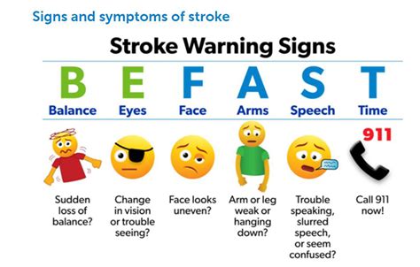 Stroke Awareness Month Warning Signs And How To Reduce Your Risk