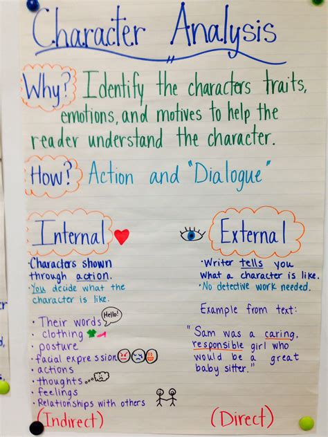 Pin By Heather Price On Anchor Charts Teaching Character Character
