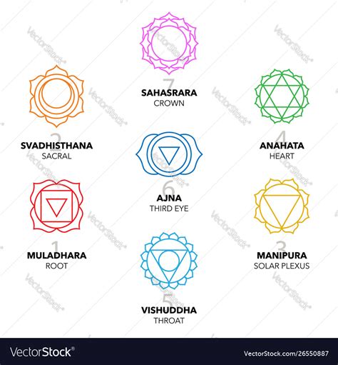 Seven Chakras Icons Symbols Colourful Graphic Vector Image