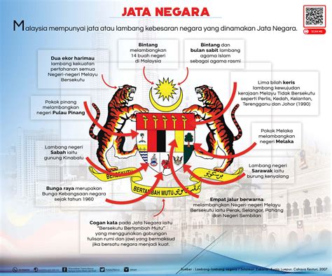 We did not find results for: Pameran Maya: Lambang Negara Malaysia - UPSI ...