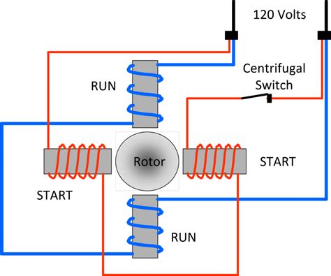 I like the definition of schematic in wikipedia : Types of Single Phase Induction Motors | Single Phase ...