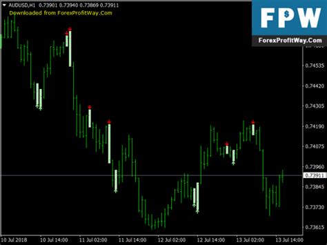 The trend scalper indicator for mt4 is a perfect forex indicator for spotting scalping and short term intraday trading opportunities on any time frame of your choice. Free Download Fresh Scalping Indicator Forex Mt4 Indicator ...