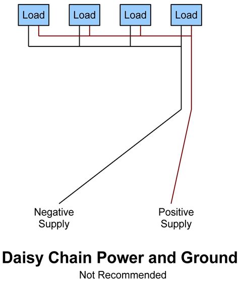 Read or download chain electrical for free wiring diagram at dokuro.it. File:067-DaisyChain-Ground.jpg - Wikimedia Commons