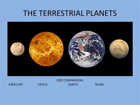Terrestrial Planets In Order From The Sun
