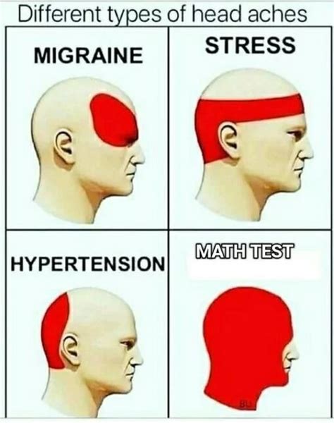 The Best Headache Memes Memedroid