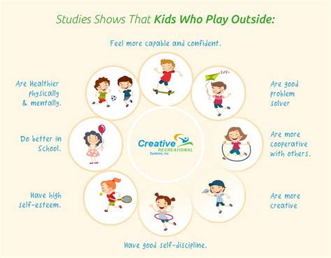 Studies Shows That Kids Who Play Outside: #Outside #Kids | Self discipline, Best self, Kids