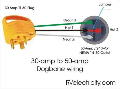 Rv 30 Amp Plug Diagram