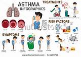 Photos of Home Treatments Asthma