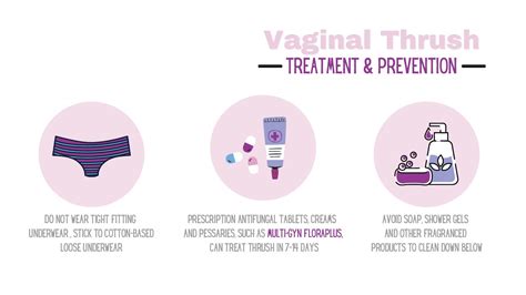 Why Its Important To Talk Openly About Thrush And Vaginal Health Trinity Pr