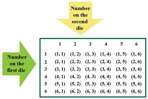 Probability Basics Statistics And Probability Cuemath