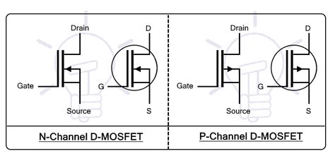 What Is Mosfet Symbol Working Types Different Package