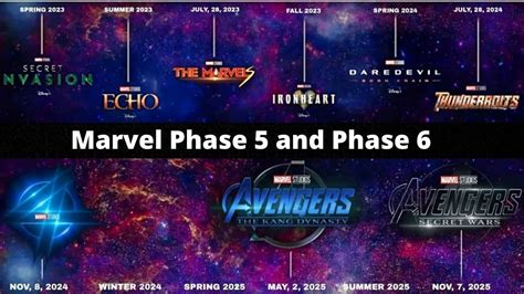Marvel Phase 5 And 6 Every Upcoming Movie To Look Forward To