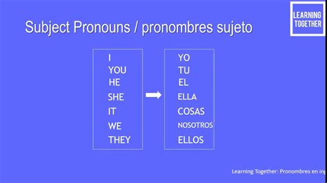 Explicación Pronombres Sujeto Subject Pronouns Youtube