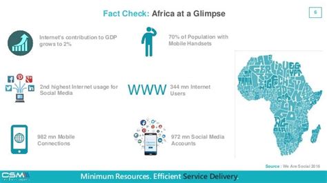 Social Media For Egovernance Proposal For Govt Of Ethiopia