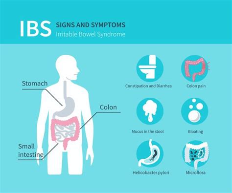 Ibs Treatment Food To Avoid With Irritable Bowel Syndrome Uk
