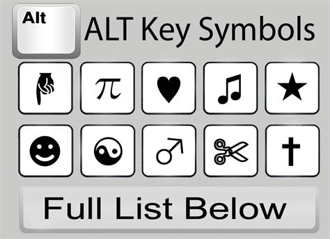 How To Type Symbols Using The Alt Key Helpful Hints Computer Help Tips