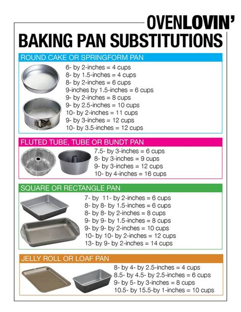 Baking Pan Conversion Chart Oven Lovin Fabulous Food Pinterest