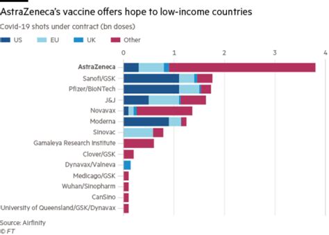 It's a meme about the ridiculous choices of capitalism. Astrazeneca Vaccine Compared To Pfizer / Europe Threatens ...