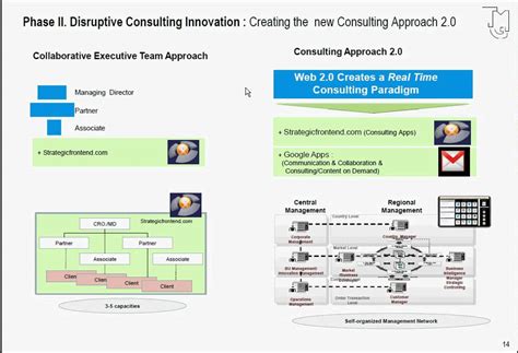 Business Model Of Consulting 20 Youtube