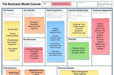 System The Business Model Canvas Jasa Overhaul Smartphone Riset