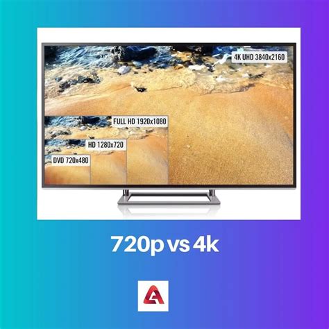 720p Vs 4k Unterschied Zwischen 720p Und 4k