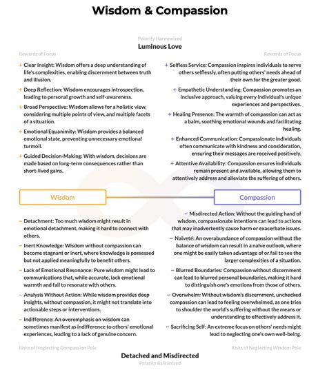 Why Greater Depth Means Greater Responsibility – Integral Life