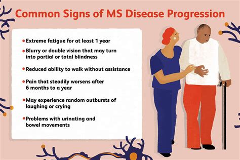 Self Assessment Of Multiple Sclerosis Symptoms