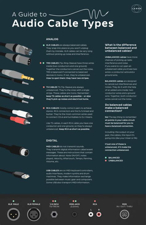 Audio Cables Everything Musicians Need To Know About Audio Cable Types
