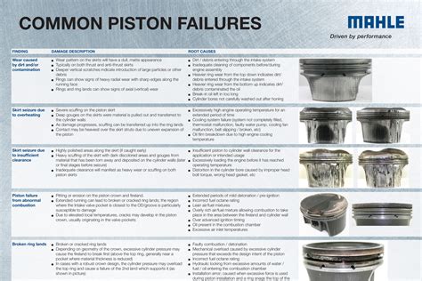 5 Tips From Mahle About Choosing Performance Pistons