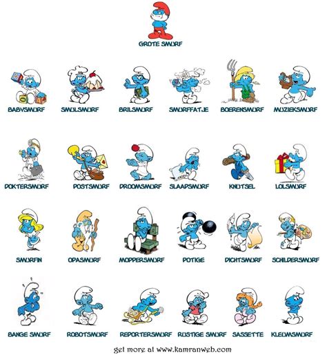 The Smurfs Characters Names