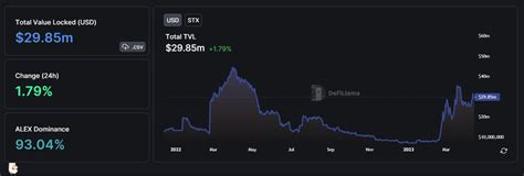 Stacks STX là gì Nền tảng blockchain PoX trên Bitcoin