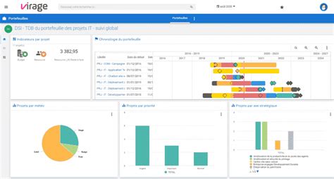 Tableau De Bord Portefeuille Projets Logiciel Ppm Dsi Pmo Managers