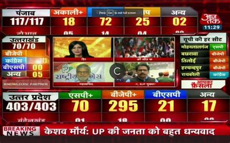 ख़बरों का सिलसिला, चित्रों के माध्यम से. Punjab election results 2017: Watch live coverage on Aaj ...