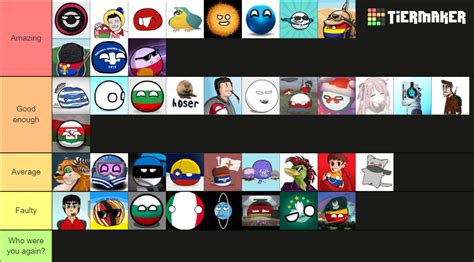 Countryballs Youtubers Tier List Community Rankings Tiermaker