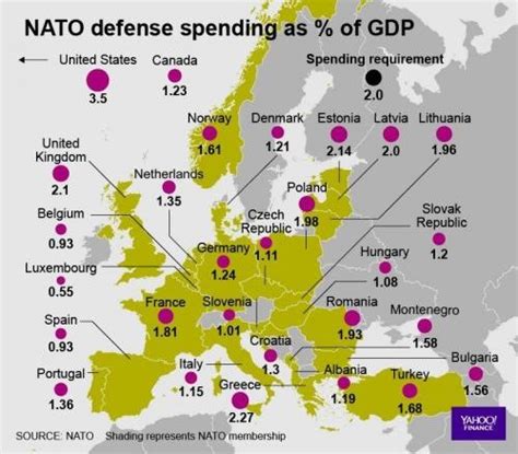 Nato Defense Spending American Intelligence Media