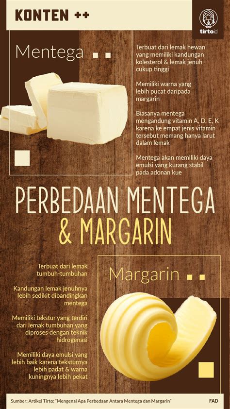 Mengenal Apa Perbedaan Antara Mentega Dan Margarin